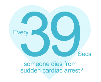 Did you know? Every 39 seconds, someone dies from Sudden Cardiac Arrest
